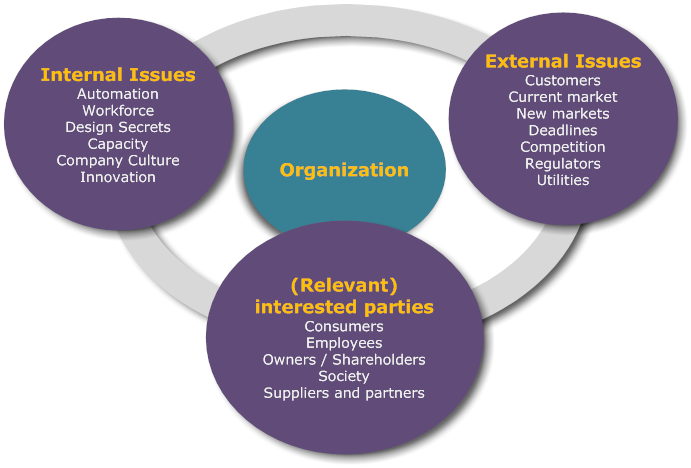 Context-of-the-Organization-Overview